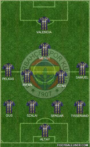 Fenerbahçe SK Formation 2021