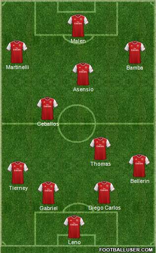 Arsenal Formation 2021