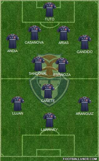 CF Universidad de Chile Formation 2021