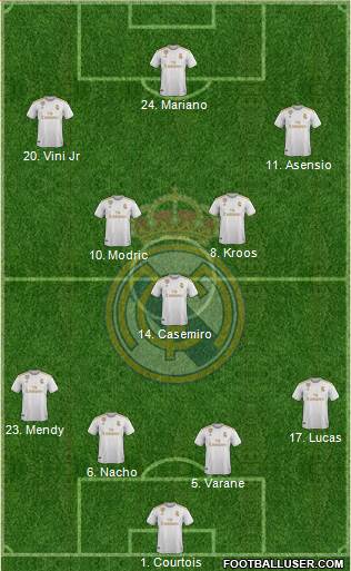 Real Madrid C.F. Formation 2021