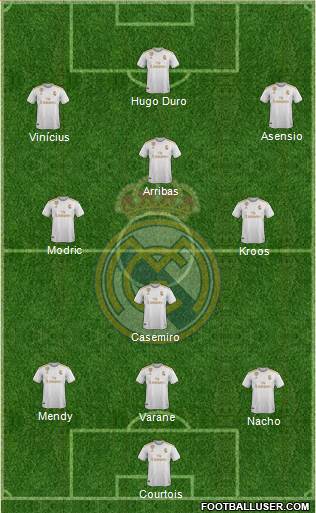 Real Madrid C.F. Formation 2021