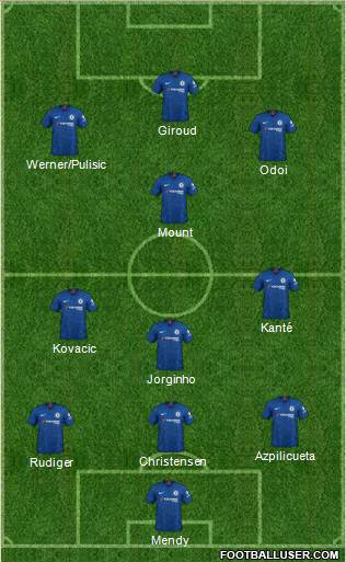 Chelsea Formation 2021