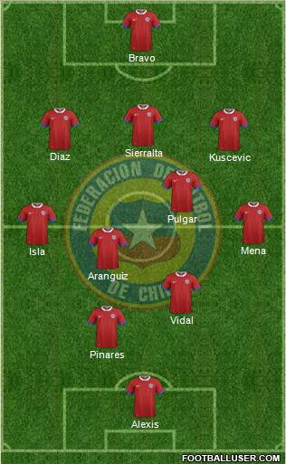 Chile Formation 2021