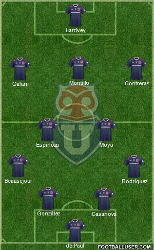 CF Universidad de Chile Formation 2021