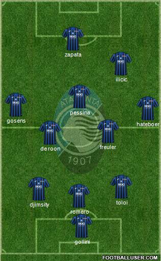 Atalanta Formation 2021