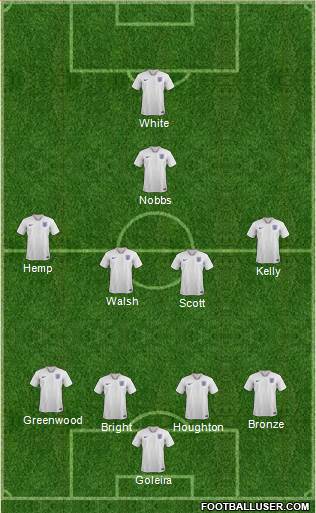 England Formation 2021