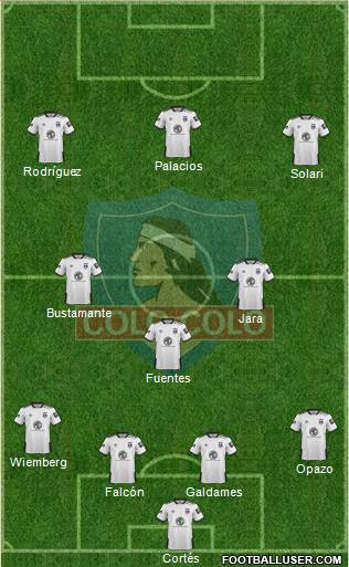 CSD Colo Colo Formation 2021