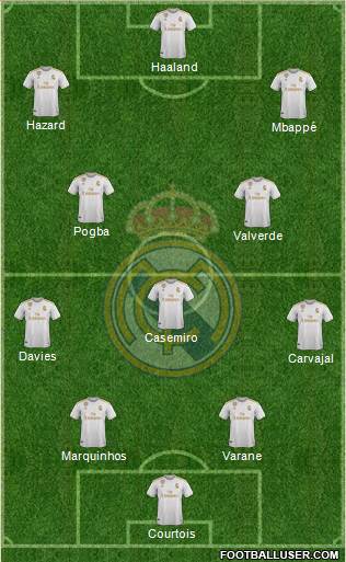 Real Madrid C.F. Formation 2021