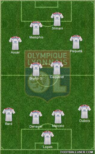 Olympique Lyonnais Formation 2021