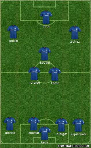 Chelsea Formation 2021