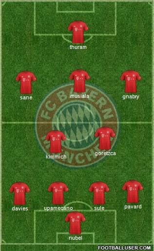 FC Bayern München Formation 2021