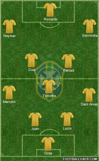 Brazil Formation 2021