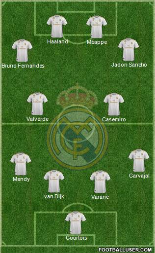 Real Madrid C.F. Formation 2021