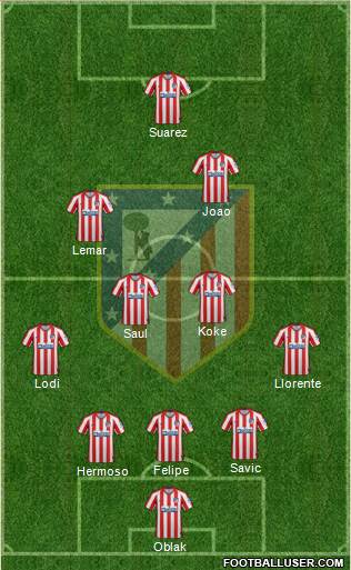 C. Atlético Madrid S.A.D. Formation 2021