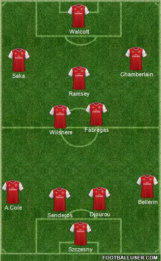 Arsenal Formation 2021