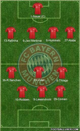 FC Bayern München Formation 2021