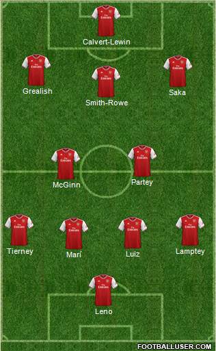 Arsenal Formation 2021