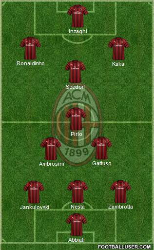 A.C. Milan Formation 2021