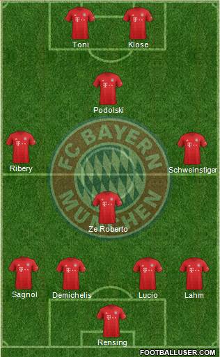 FC Bayern München Formation 2021