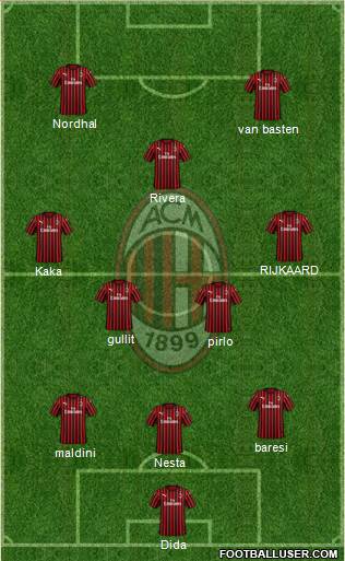 A.C. Milan Formation 2021