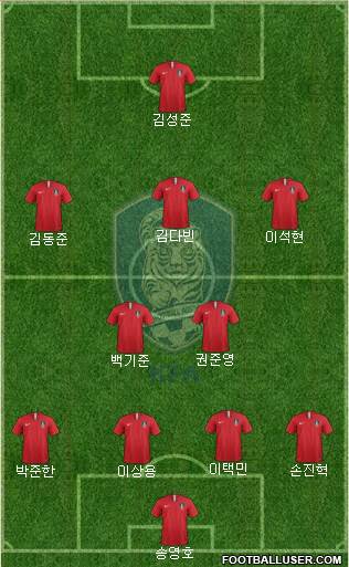 South Korea Formation 2021