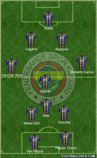 Fenerbahçe SK Formation 2021