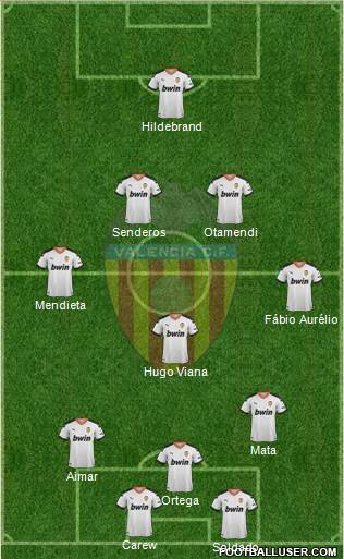 Valencia C.F., S.A.D. Formation 2021