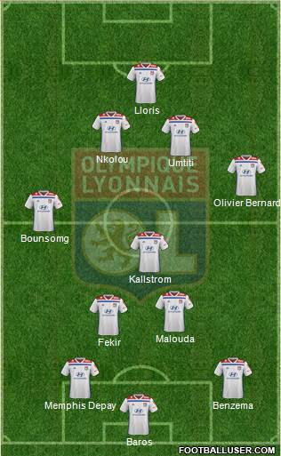 Olympique Lyonnais Formation 2021