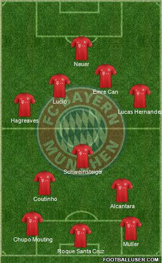 FC Bayern München Formation 2021