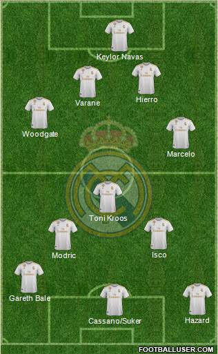 Real Madrid C.F. Formation 2021