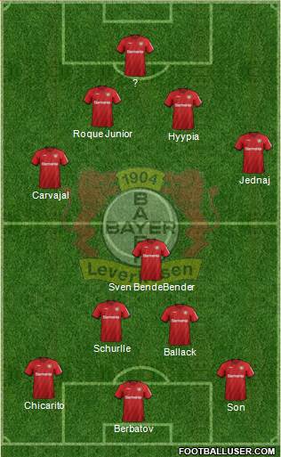 Bayer 04 Leverkusen Formation 2021