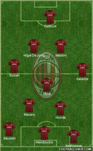 A.C. Milan Formation 2021