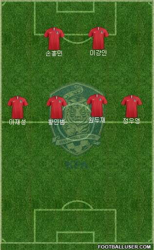 South Korea Formation 2021