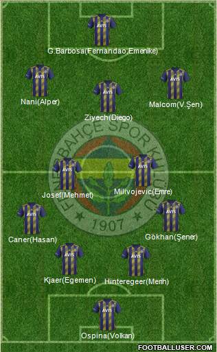 Fenerbahçe SK Formation 2021