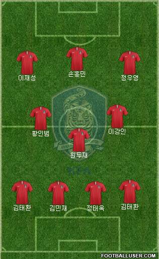 South Korea Formation 2021