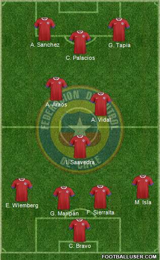 Chile Formation 2021