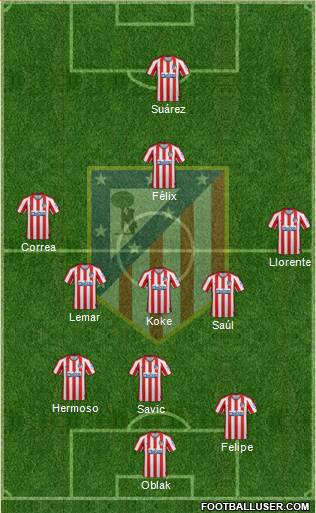 C. Atlético Madrid S.A.D. Formation 2021