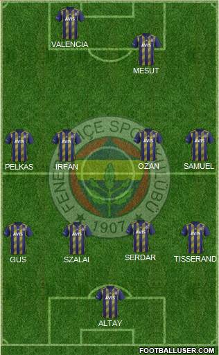 Fenerbahçe SK Formation 2021