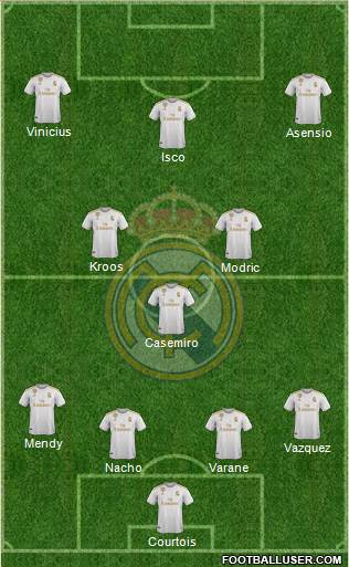 Real Madrid C.F. Formation 2021