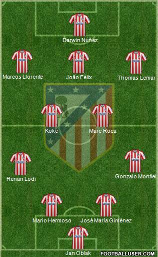 C. Atlético Madrid S.A.D. Formation 2021