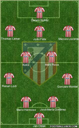 C. Atlético Madrid S.A.D. Formation 2021