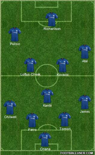 Chelsea Formation 2021