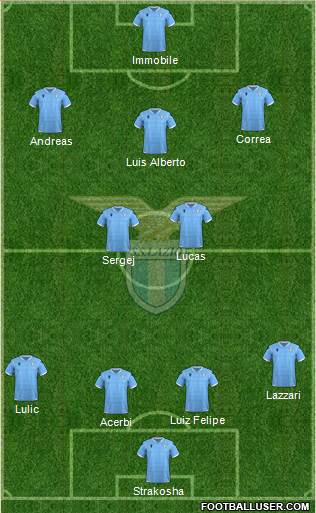 S.S. Lazio Formation 2021