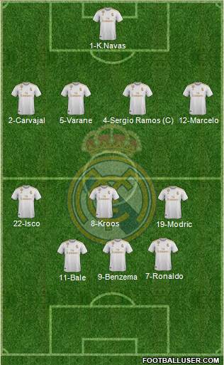 Real Madrid C.F. Formation 2021