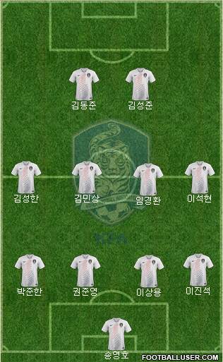 South Korea Formation 2021