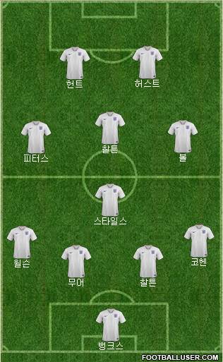 England Formation 2021