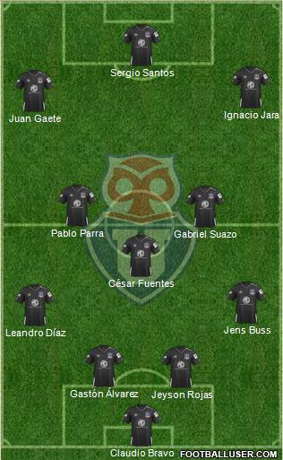 CF Universidad de Chile Formation 2021