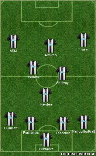 Newcastle United Formation 2021