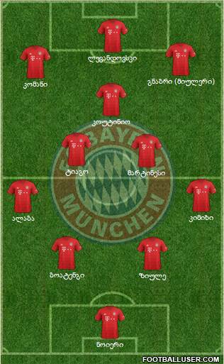 FC Bayern München Formation 2021