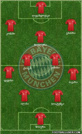 FC Bayern München Formation 2021